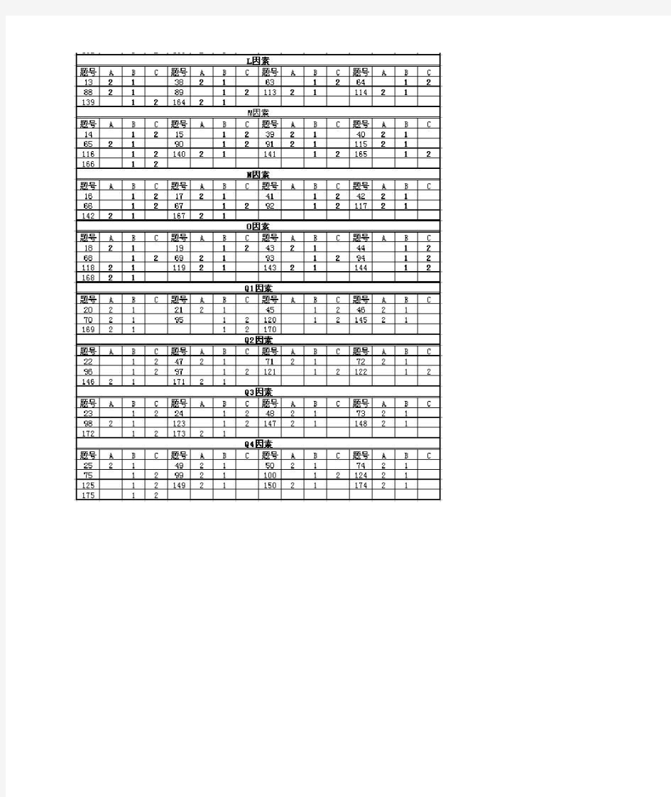 16PF计分模板和标准分换算表