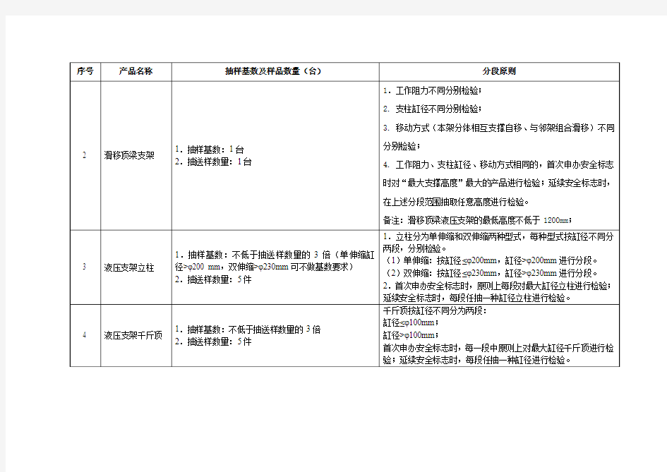 液压支架等支护设备 - 安标国家矿用产品安全标志中心-安 …