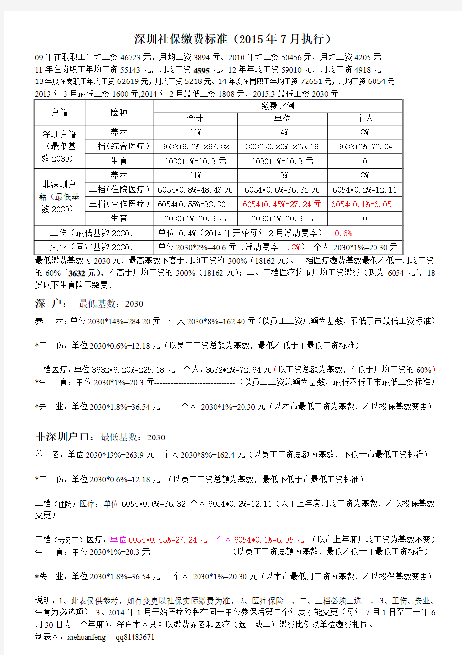 深圳社保2015年7月调整后缴费标准