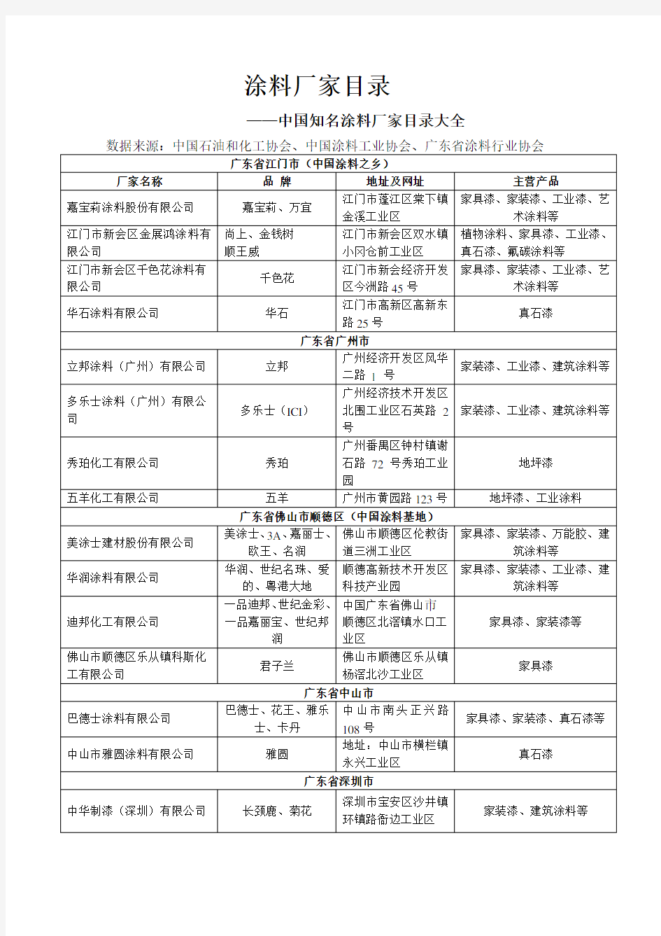 涂料厂家名录大全