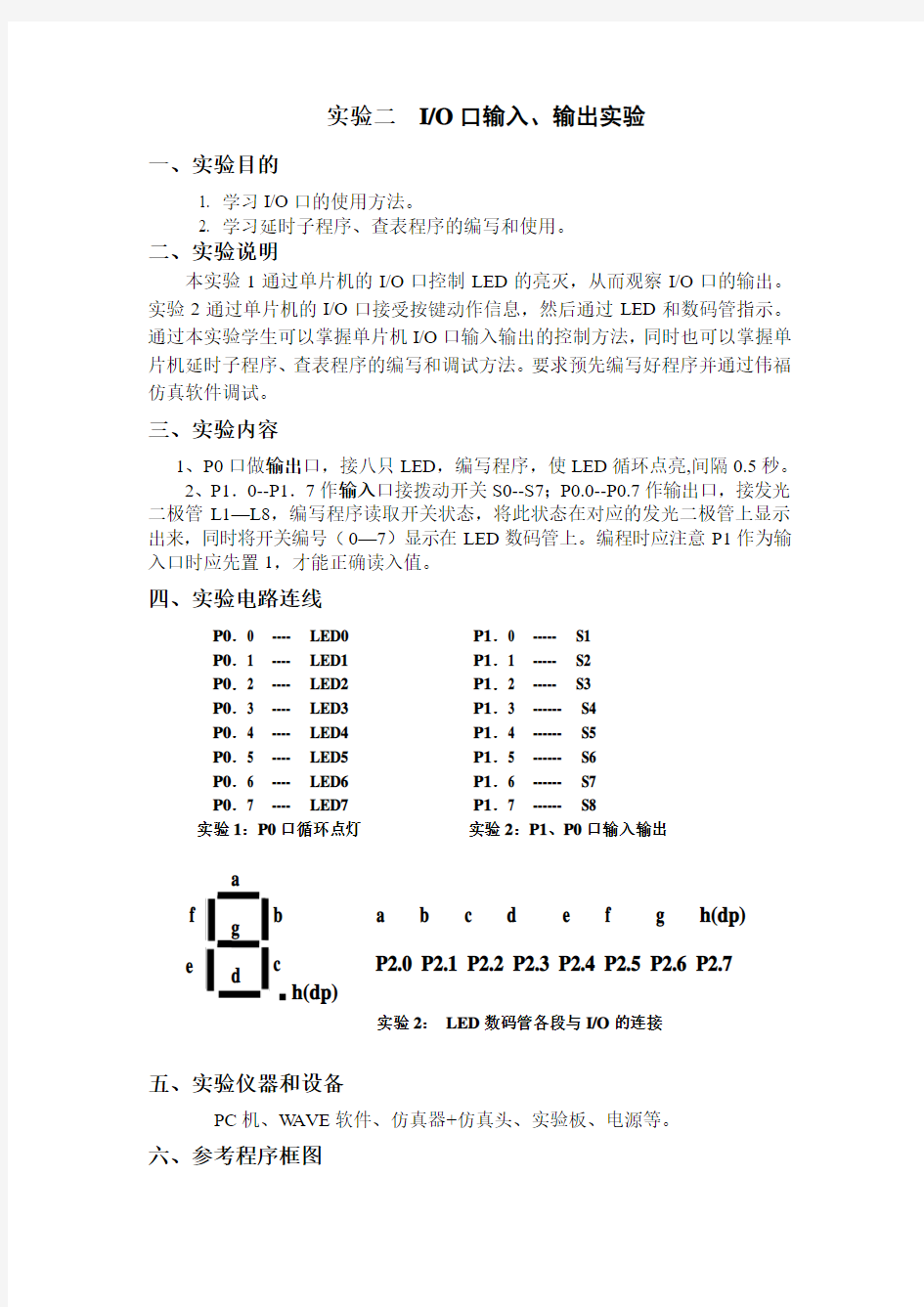 实验二 I_O输入输出实验 (1)