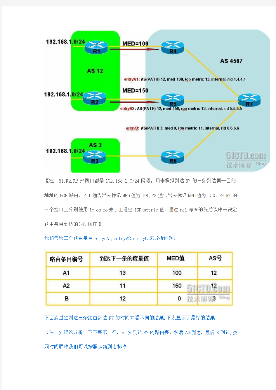 bgp_deterministic-med命令实例详解