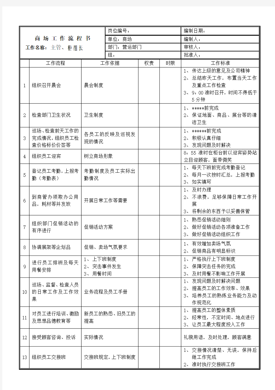 商场管理一日工作流程