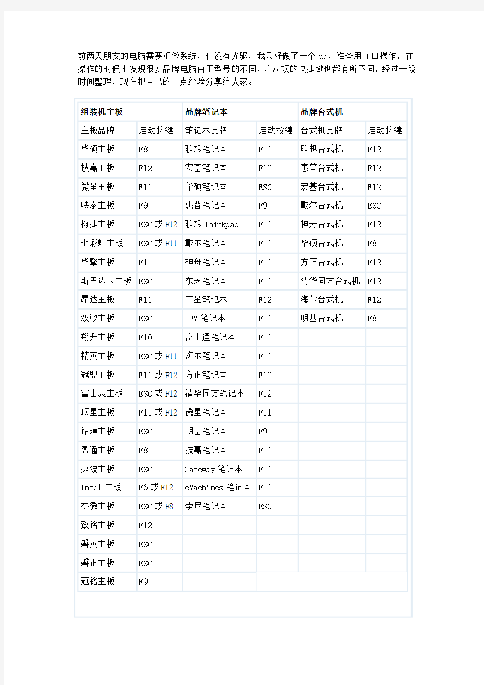 电脑启动项的快捷键