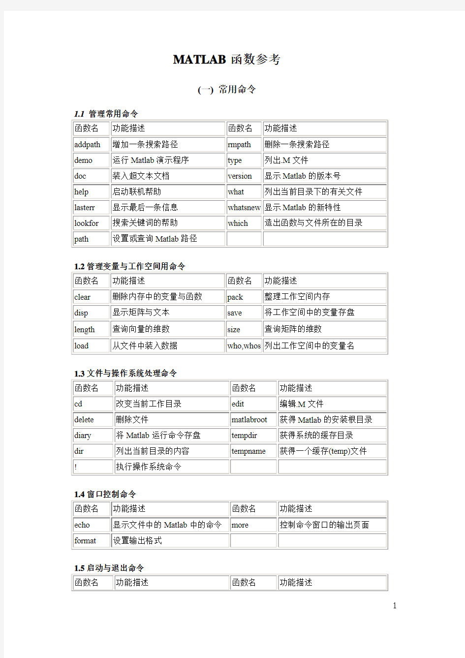 matlab函数表总结