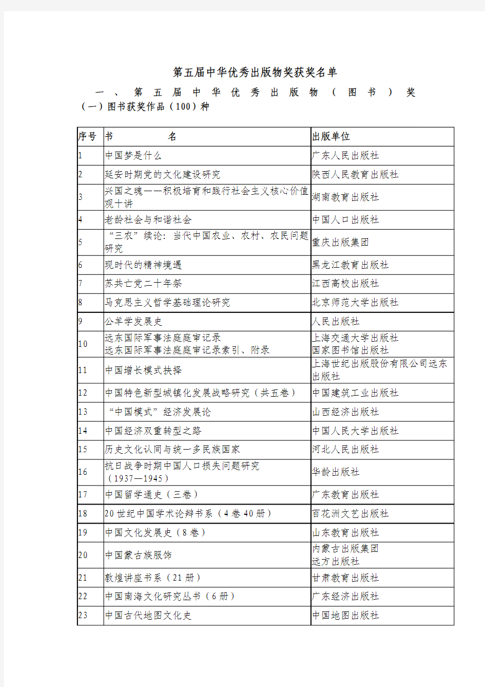 第五届中华优秀出版物奖获奖名单