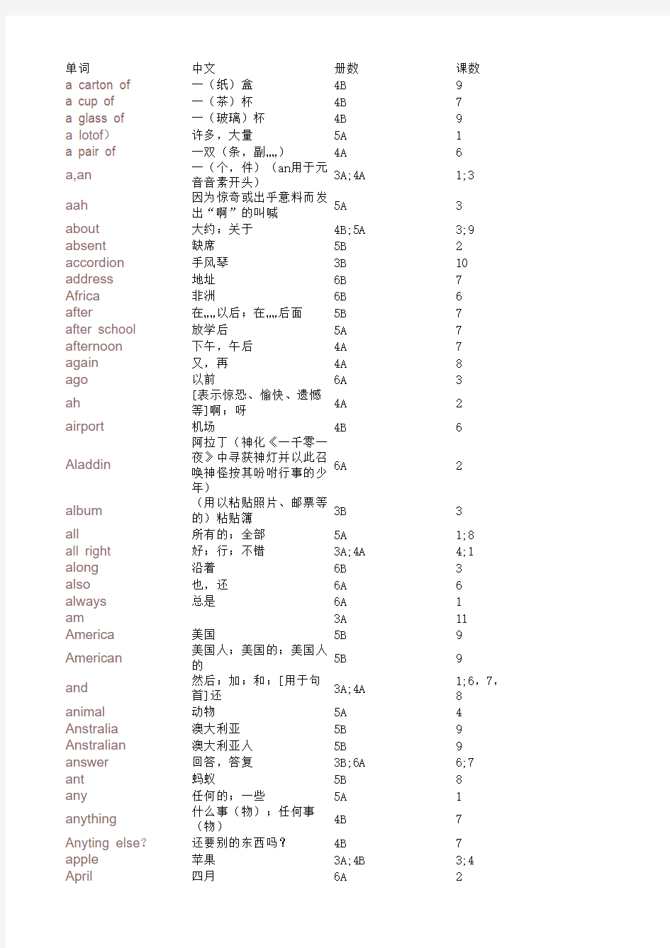 苏教译林牛津小学英语单词表