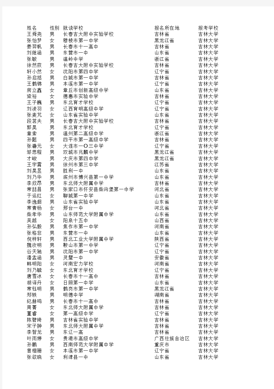 吉林大学2015年高校自主招生初审通过名单