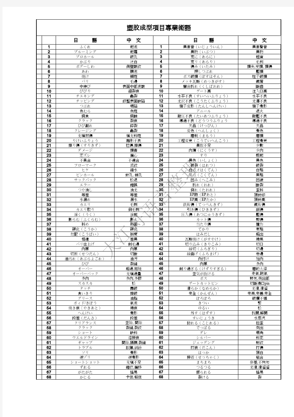 塑胶成型日语专用词