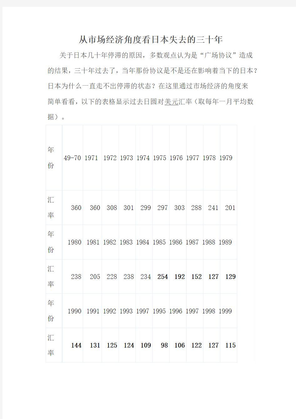 从市场经济角度看日本失去的三十年