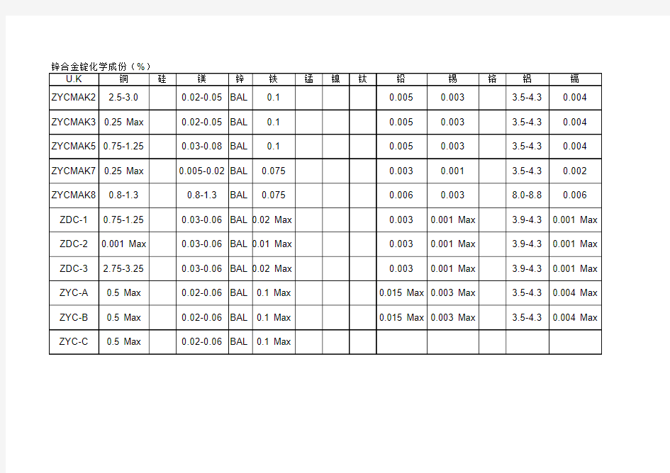 国际常用锌合金牌号及化学成本
