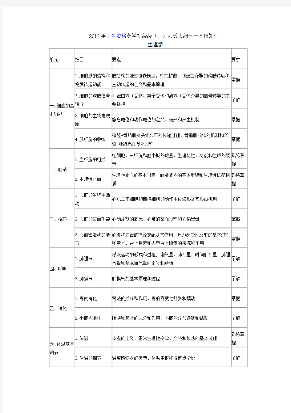 药学基础知识重点