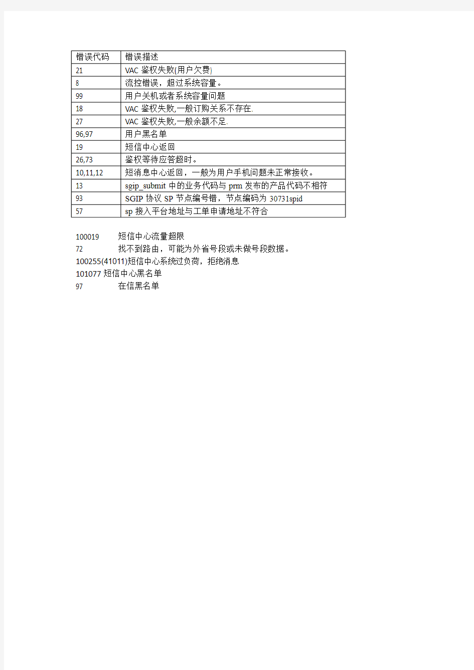 联通短信网关发送错误代码表