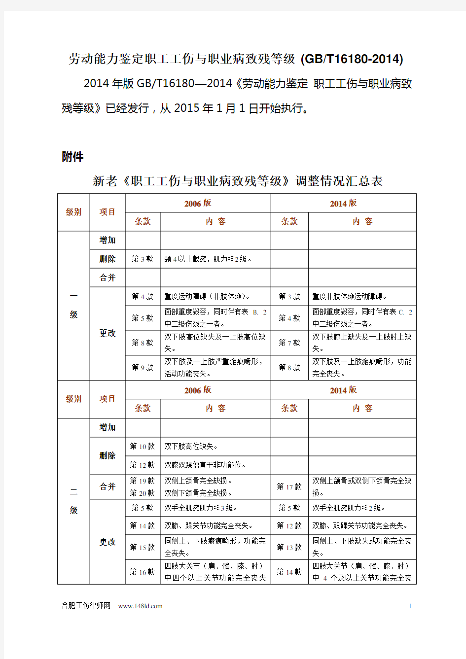 劳动能力鉴定职工工伤与职业病致残等级_(GBT16180-2014)