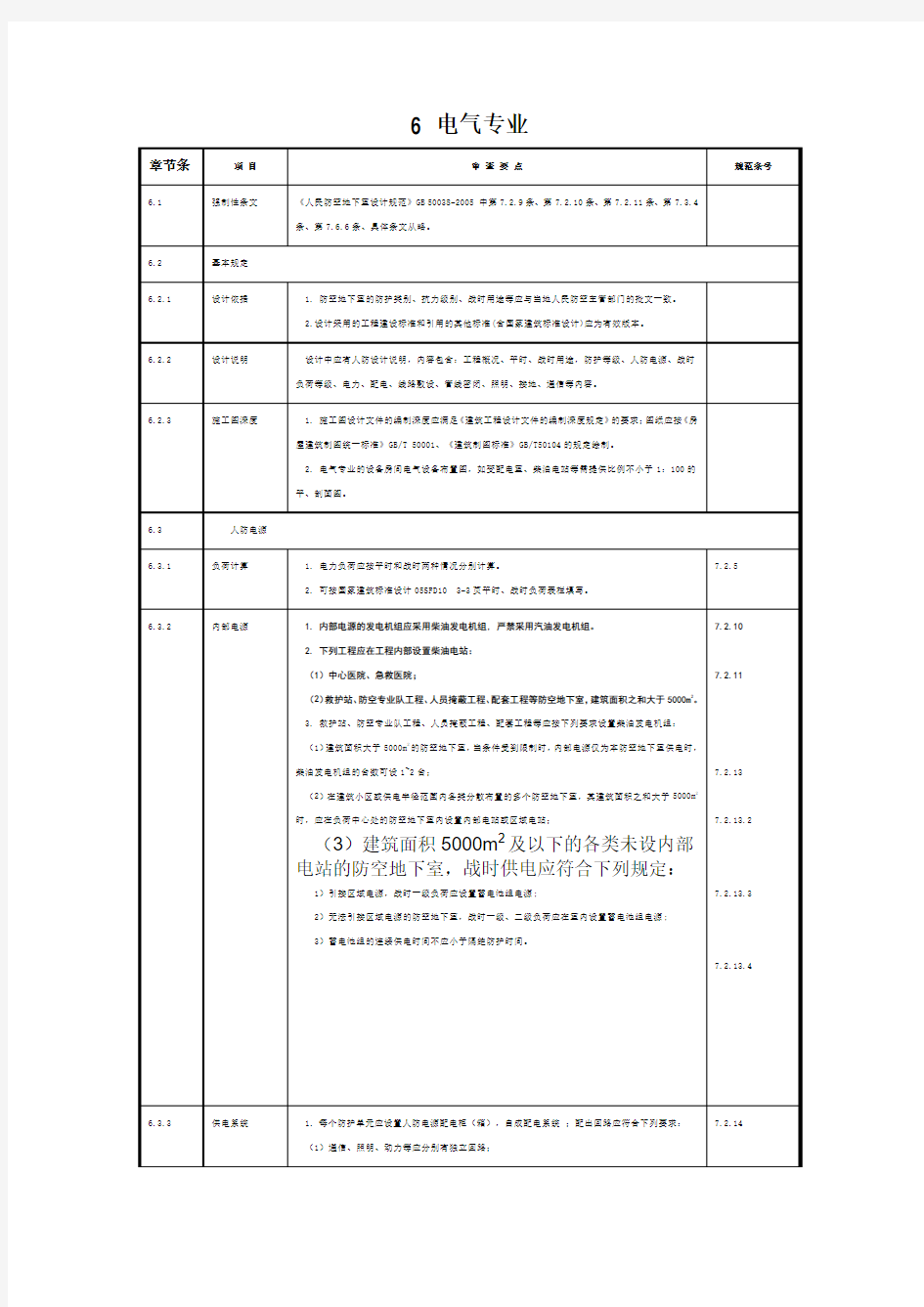 2012-8-9人防审图要点-孙兰提供-6 电气专业