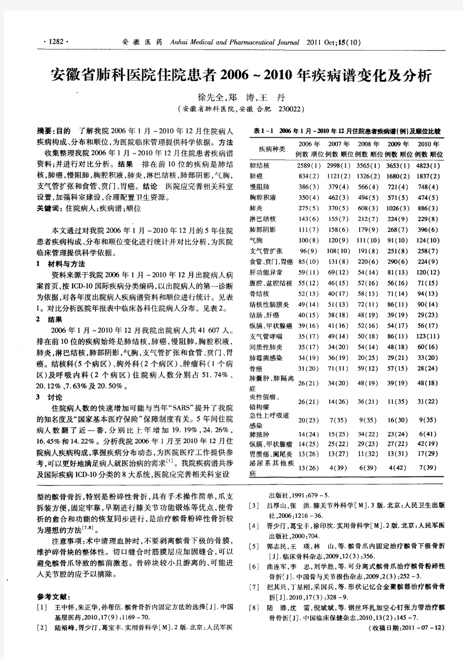 可分离式髌骨爪治疗髌骨下极骨折