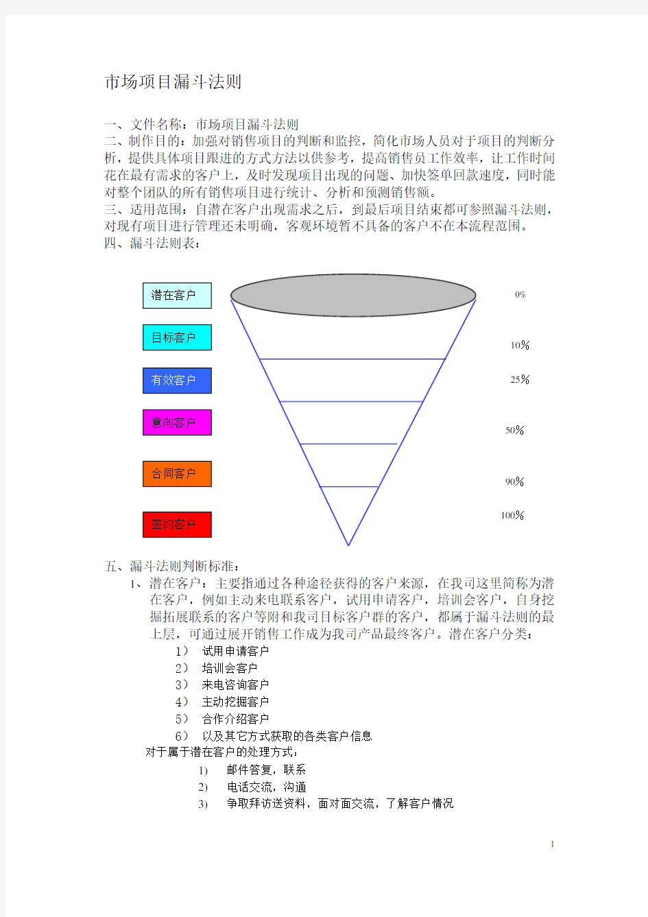 漏斗法则