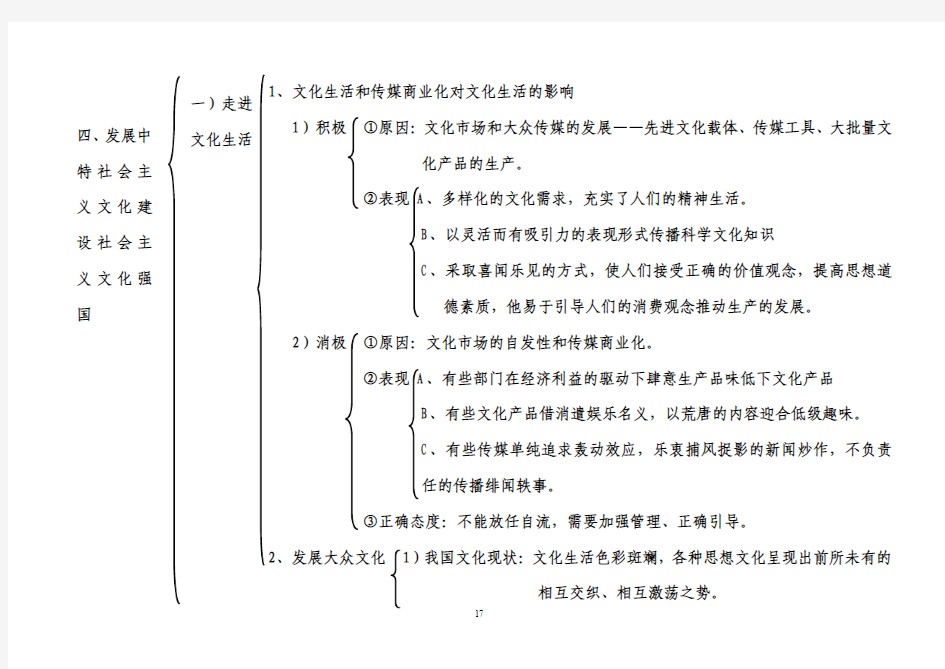 高中政治必修三文化生活第四单元知识笔记