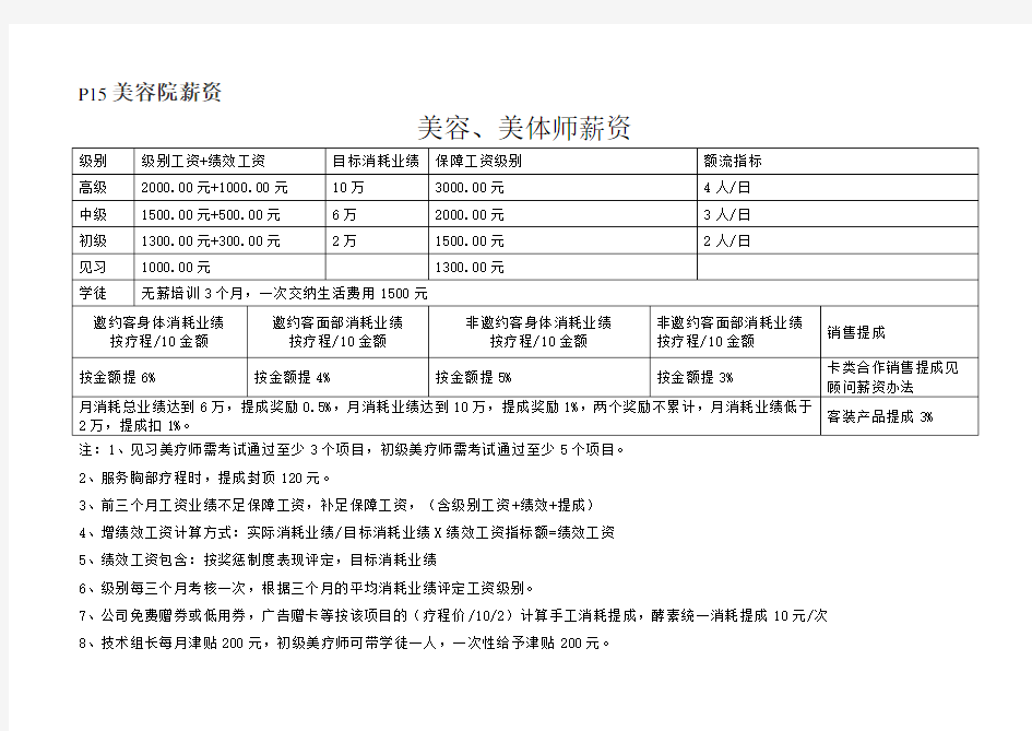 美容院薪资制度表