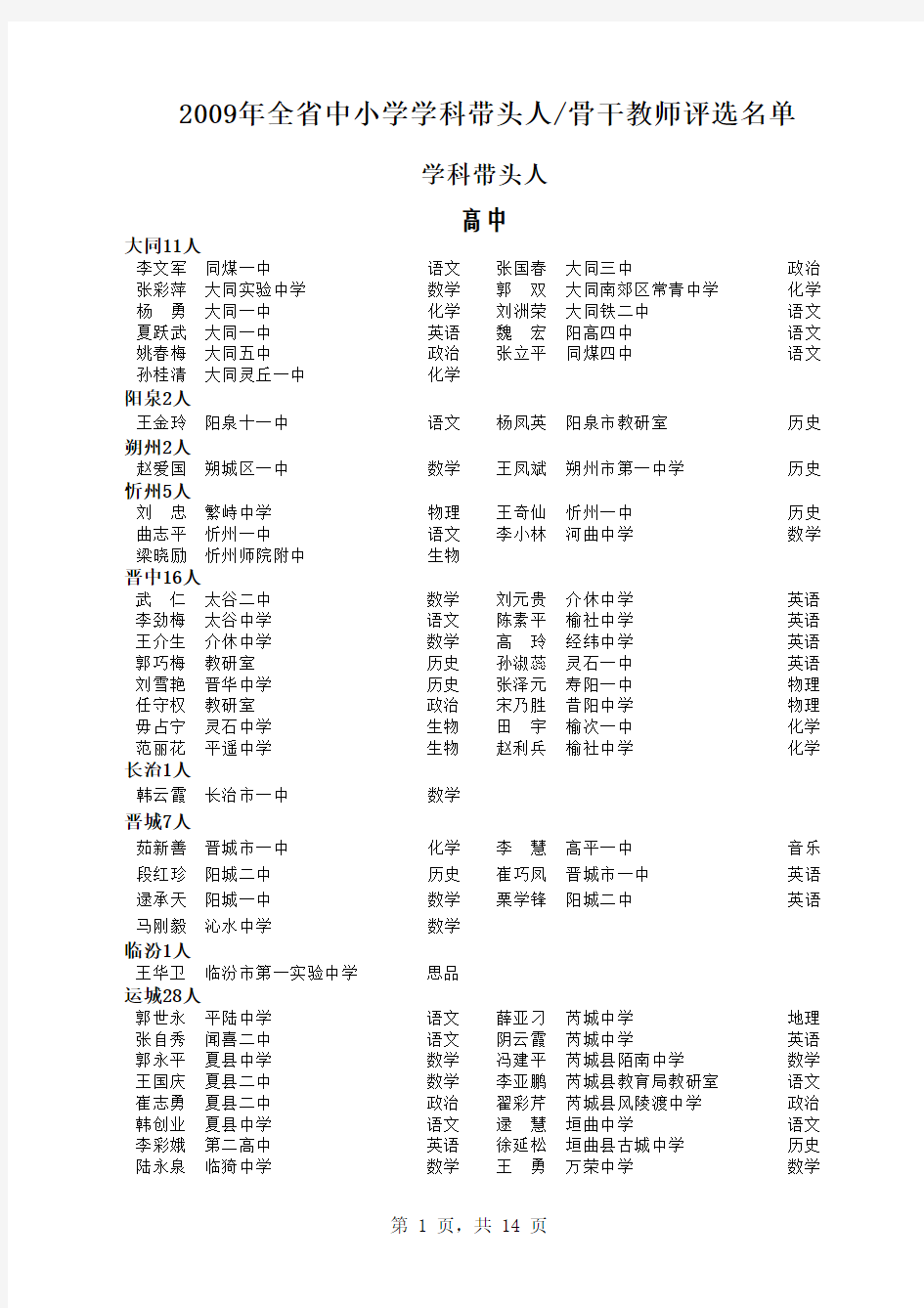 6号附件2009学科带头人骨干教师评审结果