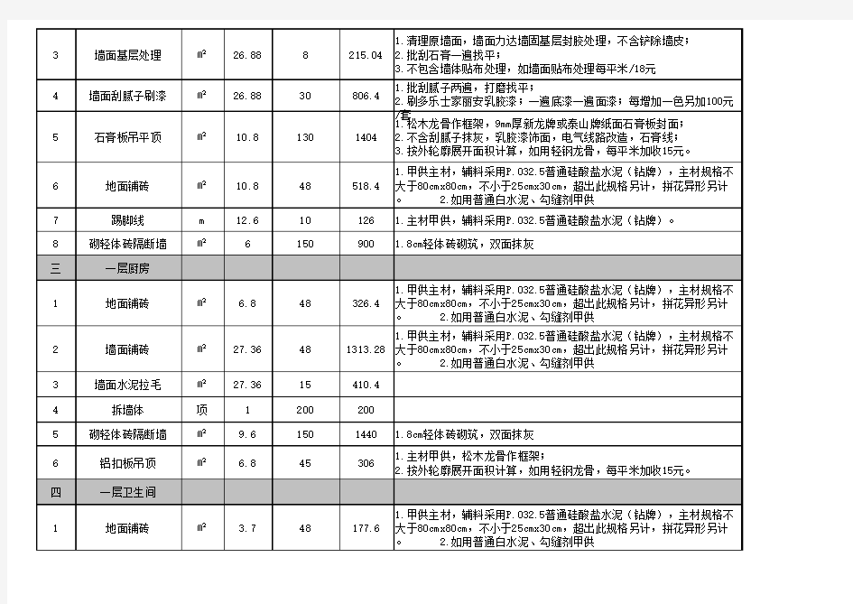 装修基础轻工辅料报价表