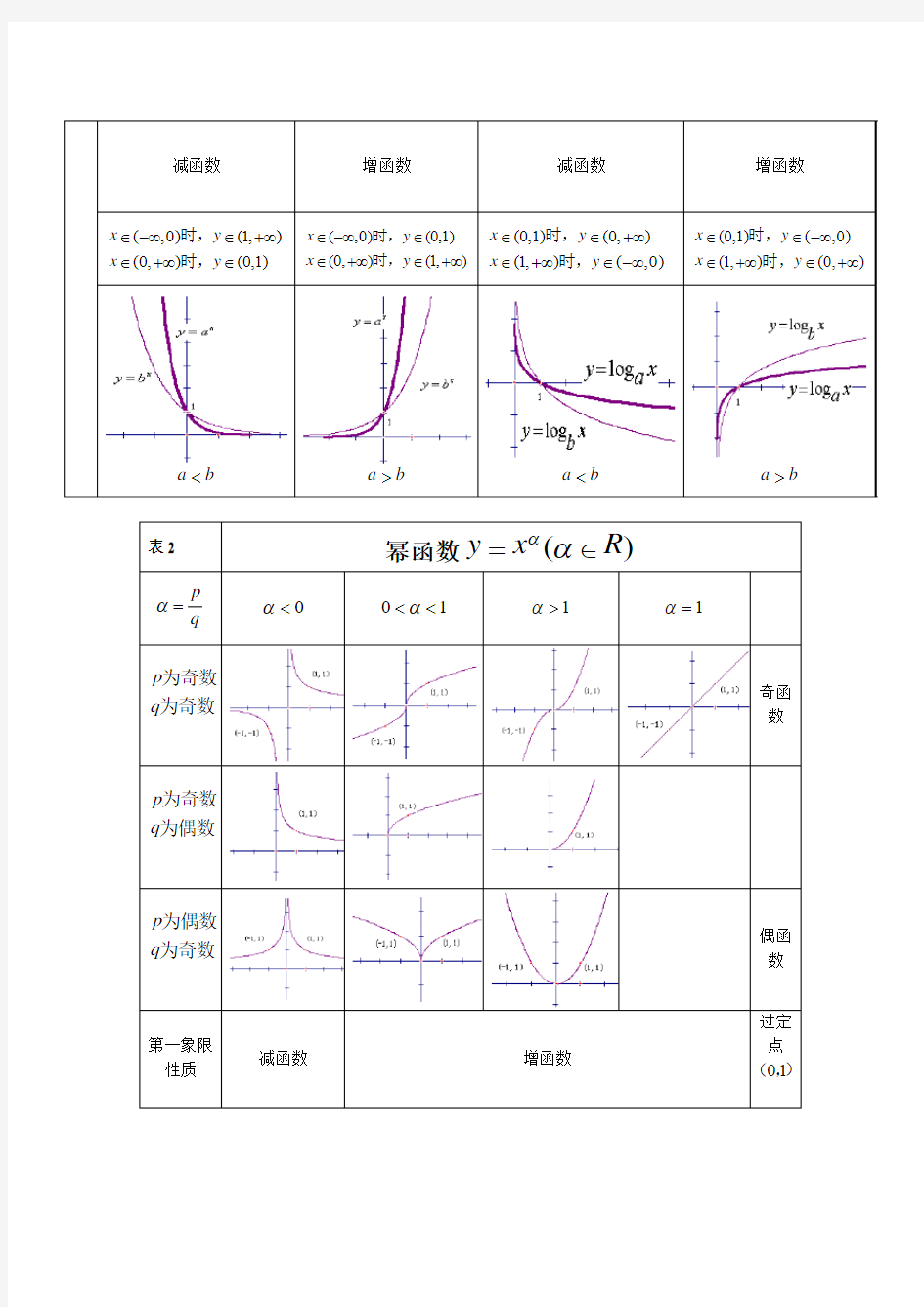 数学高中必修一基本初等函数