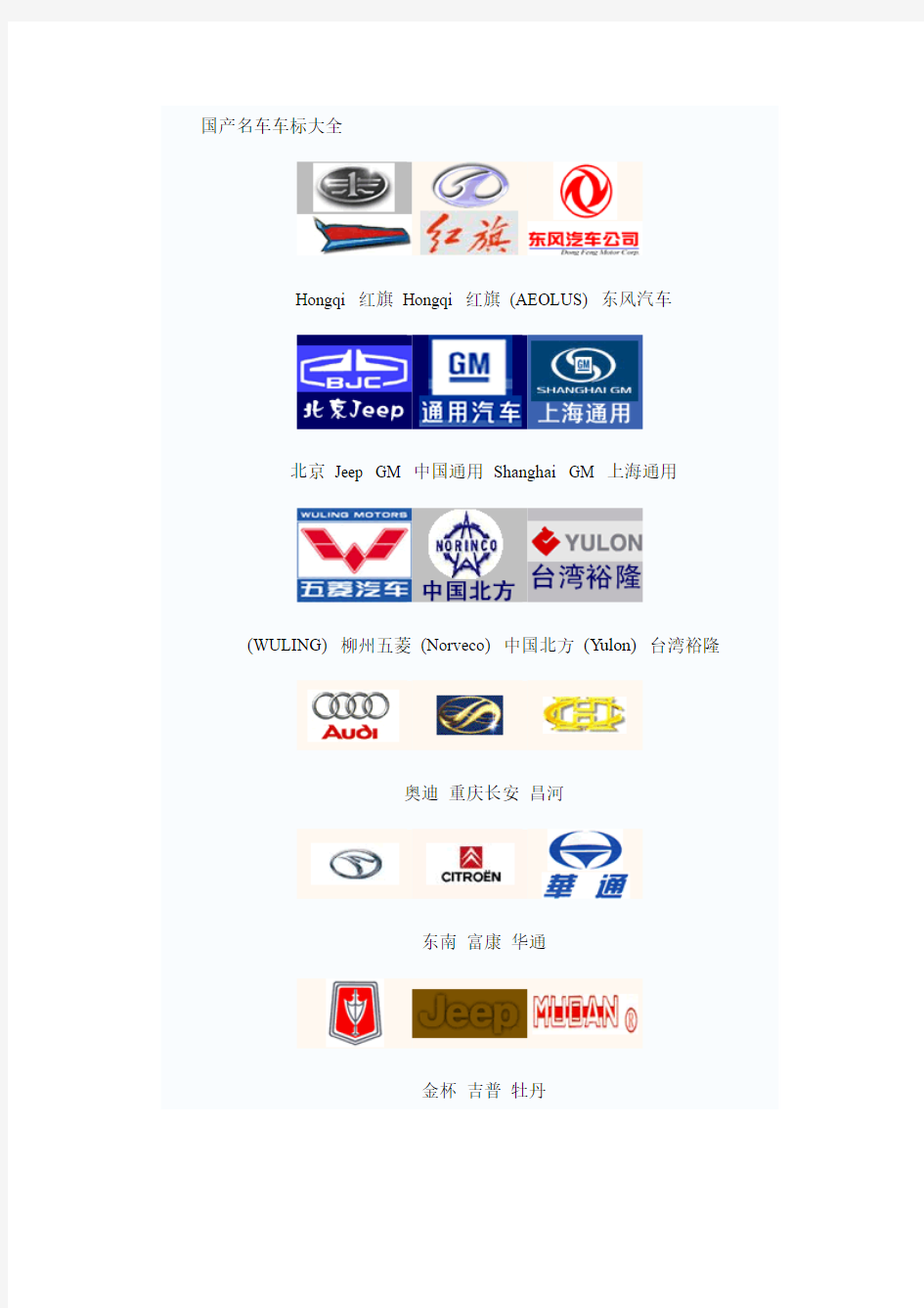 一些世界 名车和中国汽车品牌  标志汇总(包括历史介绍)