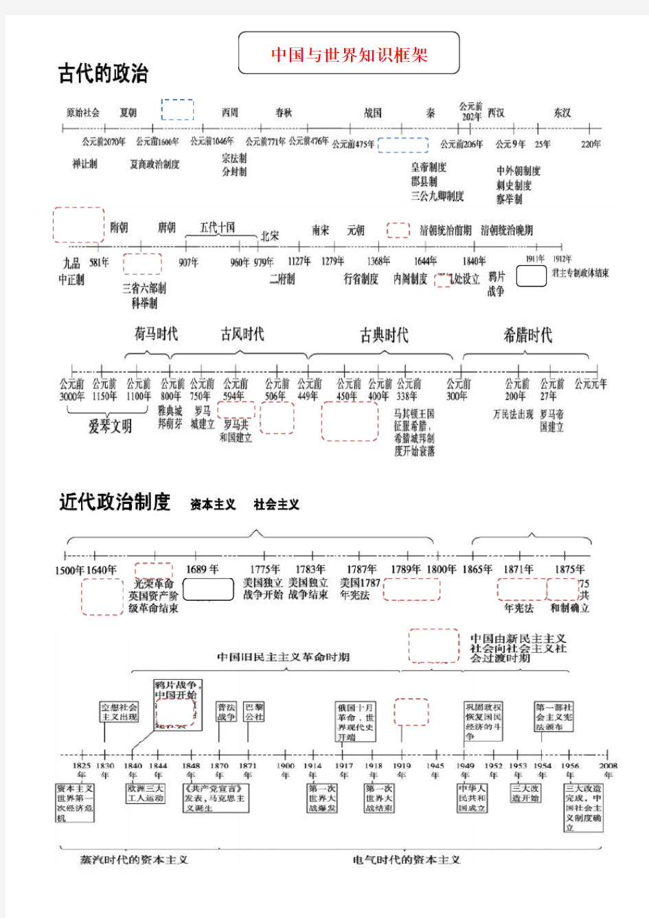 高中历史政治、经济、文化综合框架图(完整版)