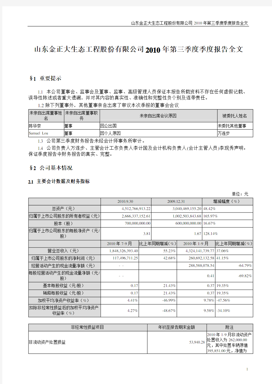 金正大：2010年第三季度报告全文 2010-10-12