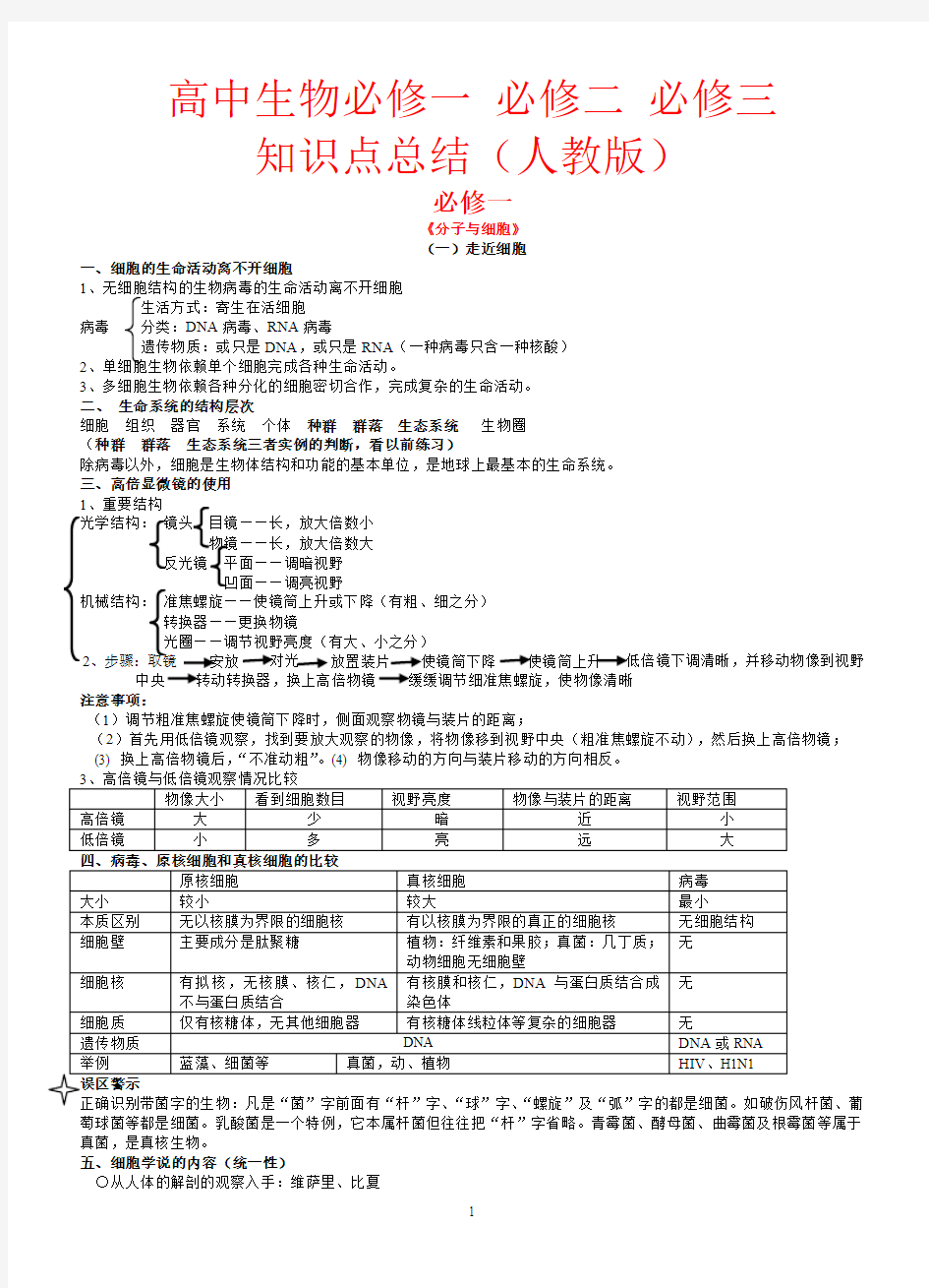 高中生物必修一、必修二、必修三知识点总结(人教版)