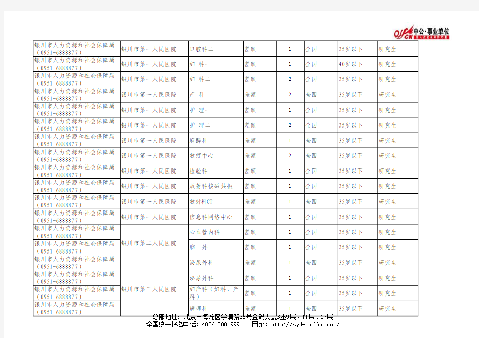 宁夏回族自治区2013年卫生和其他事业单位公开招聘工作人员市县(区)岗位计划一览表