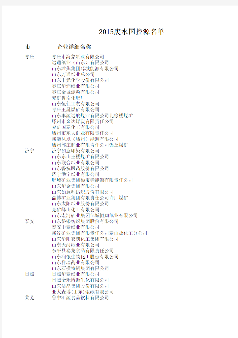 国家重点监控企业名单