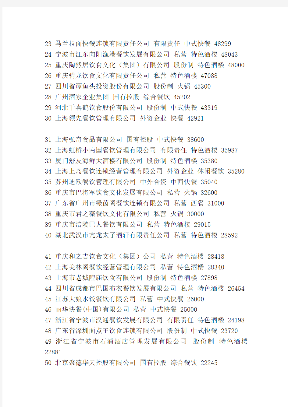2011年度中国餐饮百强企业名单