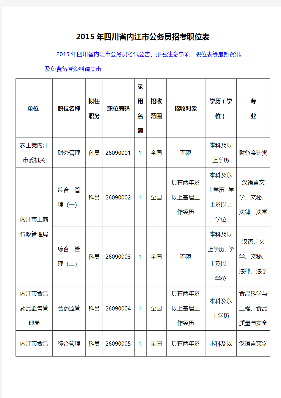 2015年四川省内江市公务员招考职位表