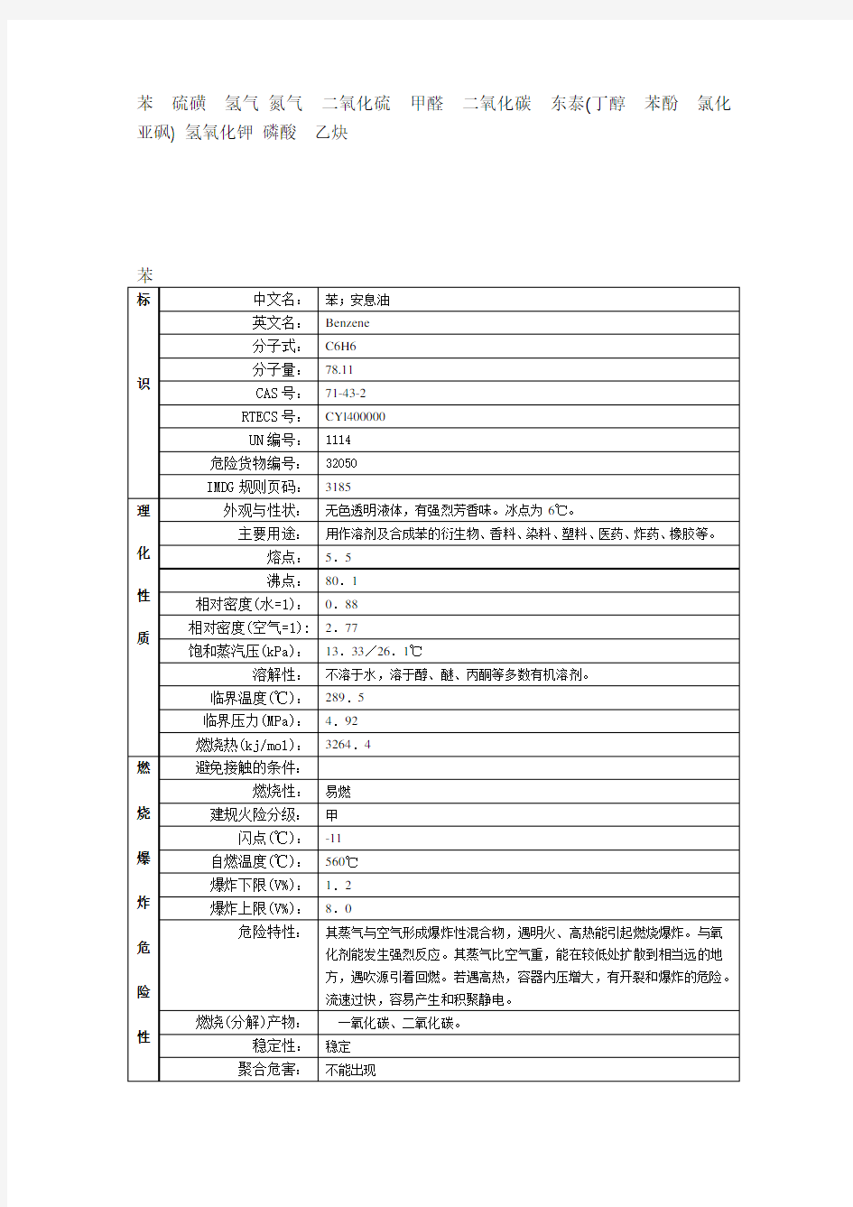 各种理化特性表