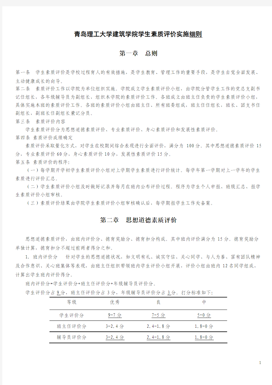 青岛理工大学学生素质测评办法(修改第七版)