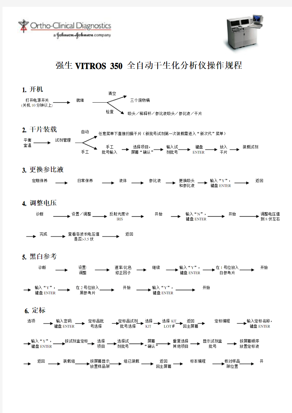 强生VITROS350 全自动干生化分析仪操作规程