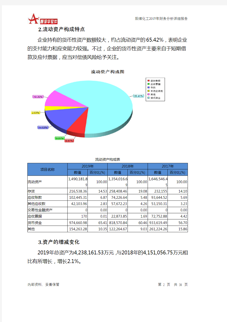 阳煤化工2019年财务分析详细报告