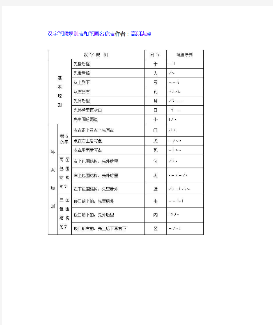 一年级上册汉字笔顺规则表和笔画名称大全