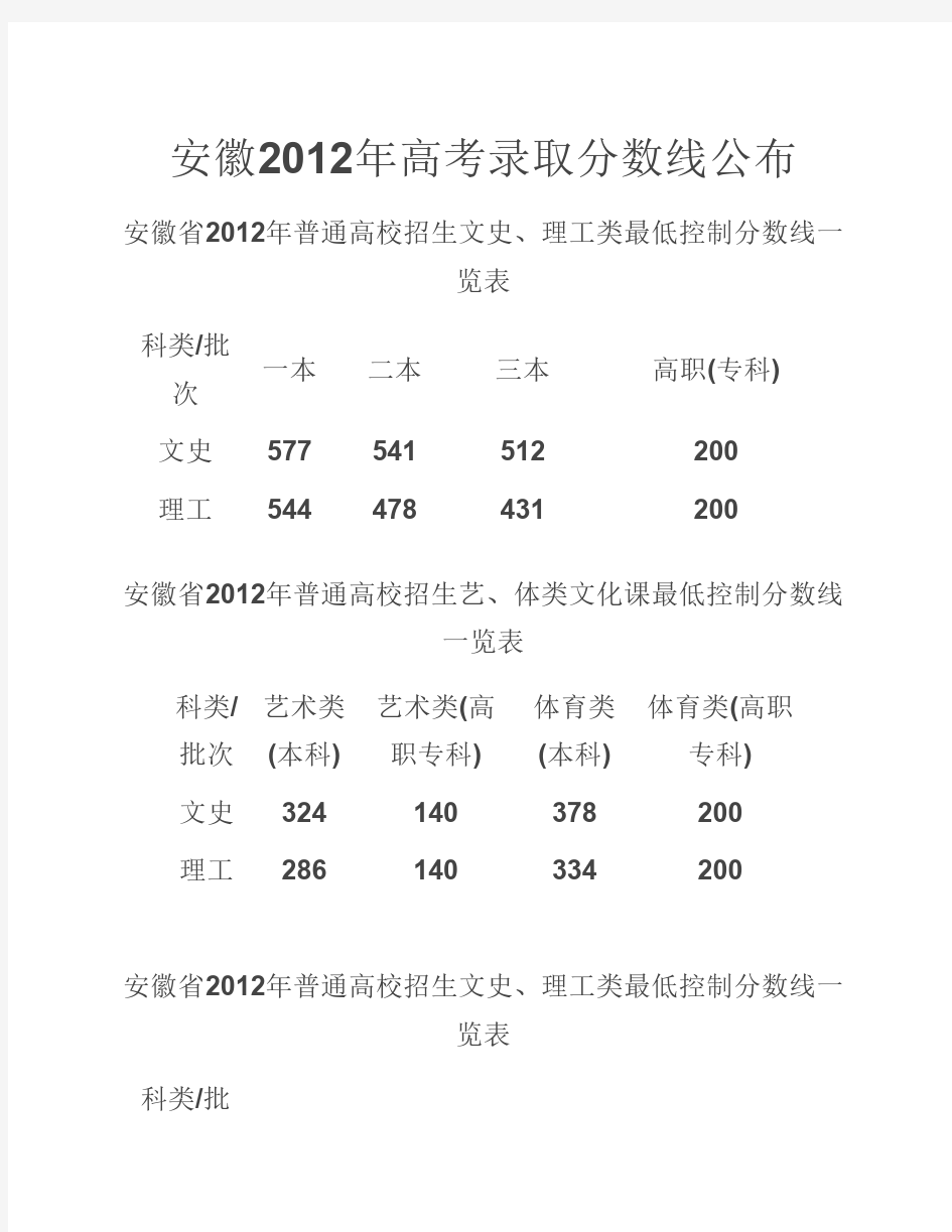 安徽2012年高考录取分数线及各省历年高考录取分数线