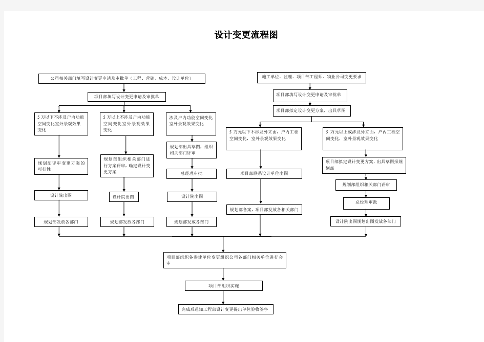 设计变更流程图