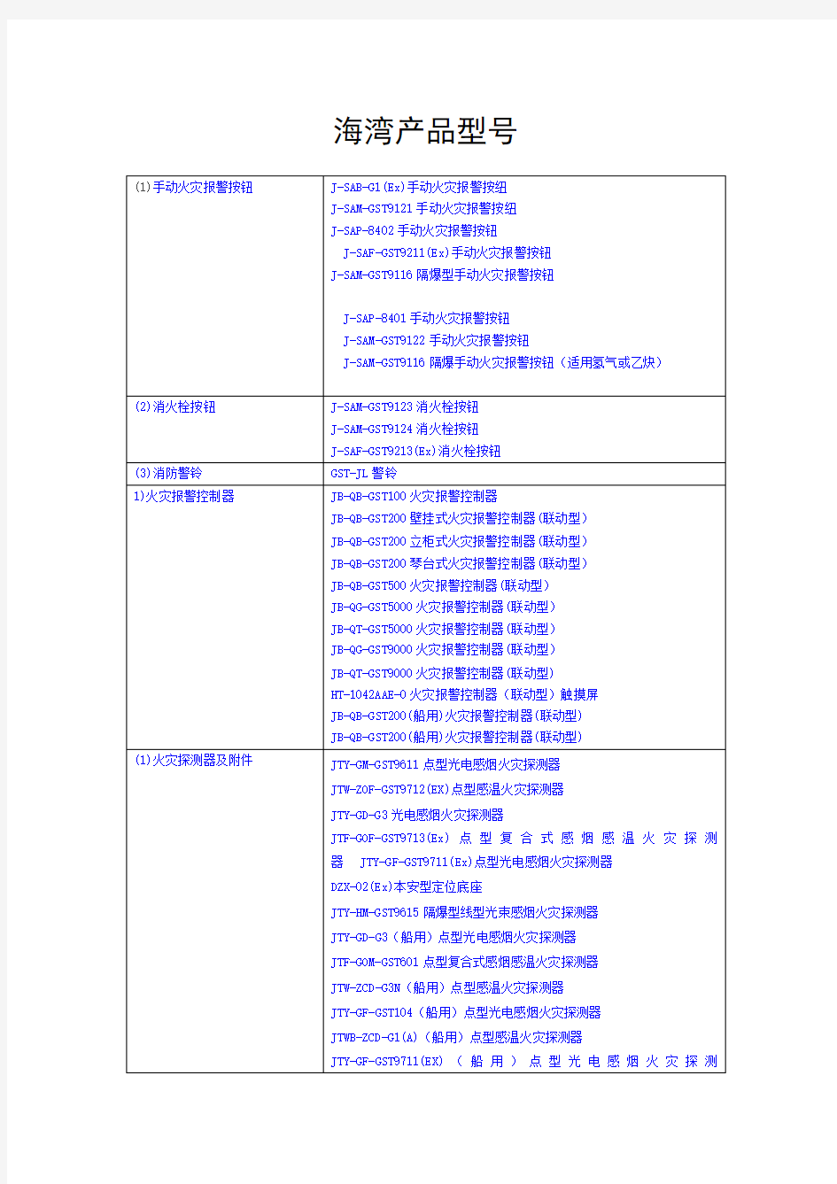 海湾消防产品型号大全