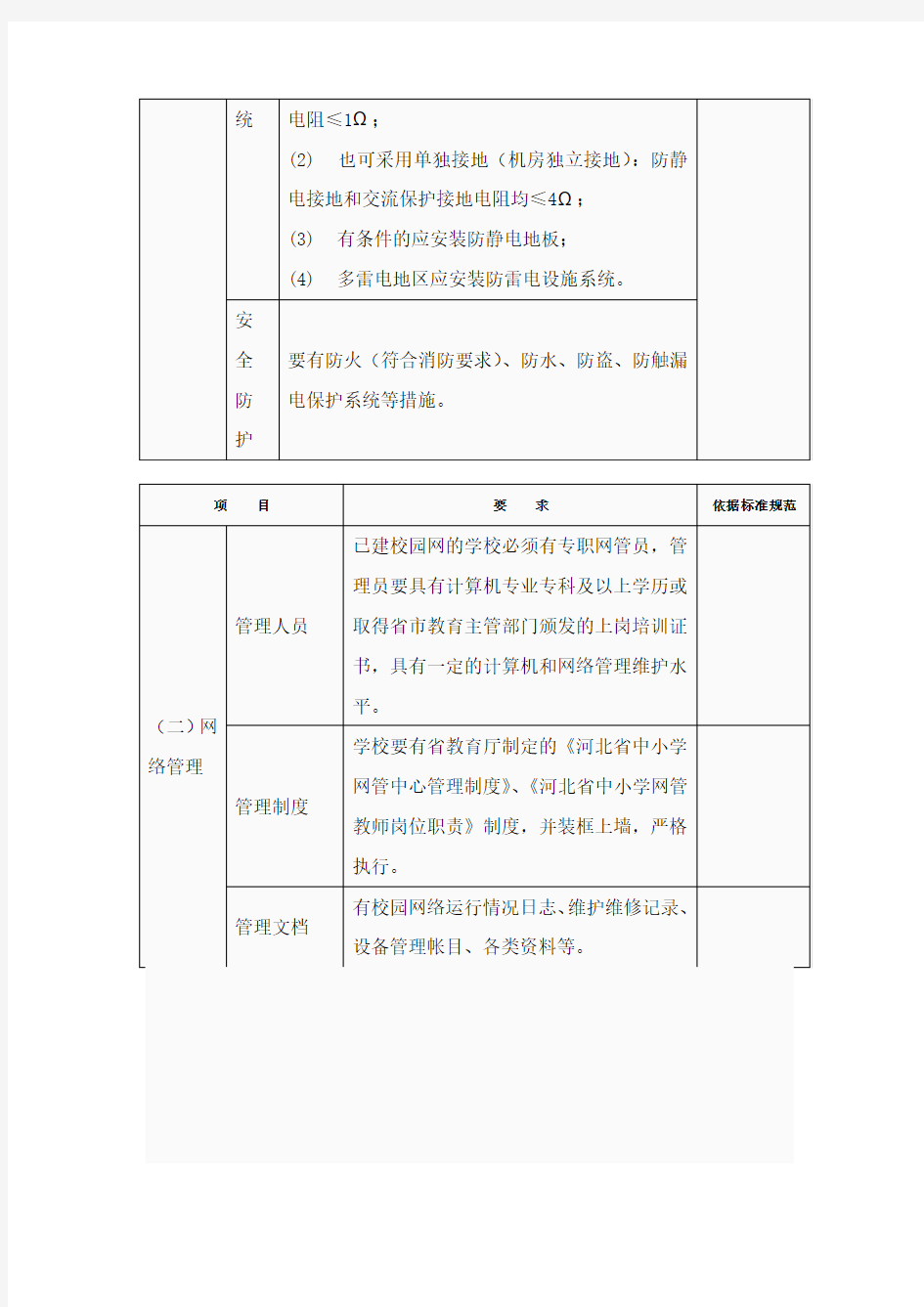 河北省中小学校园网建设标准.