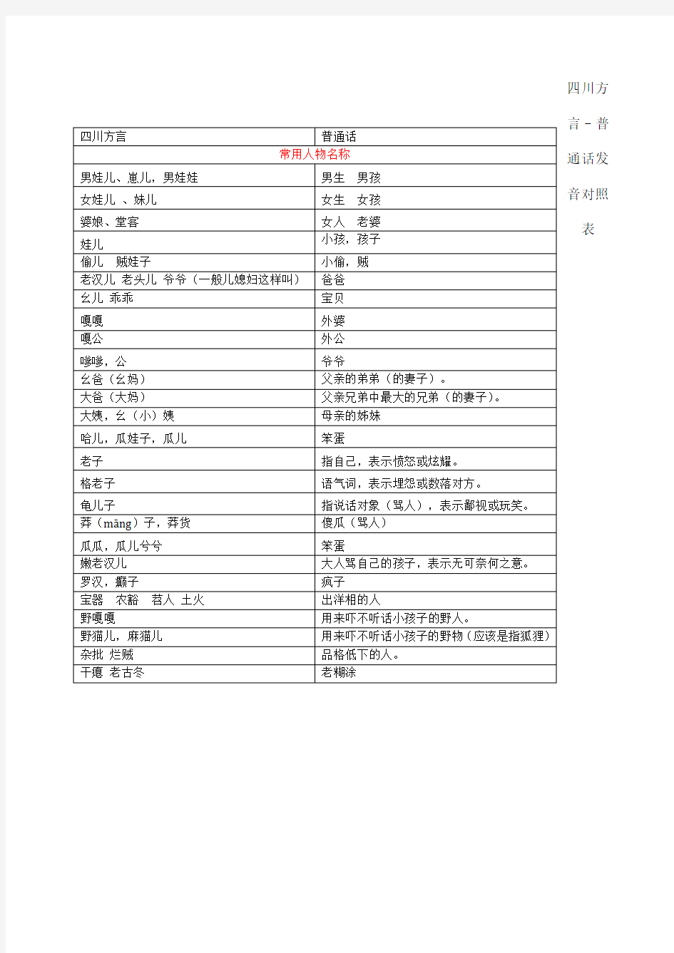 四川方言普通话发音对照表