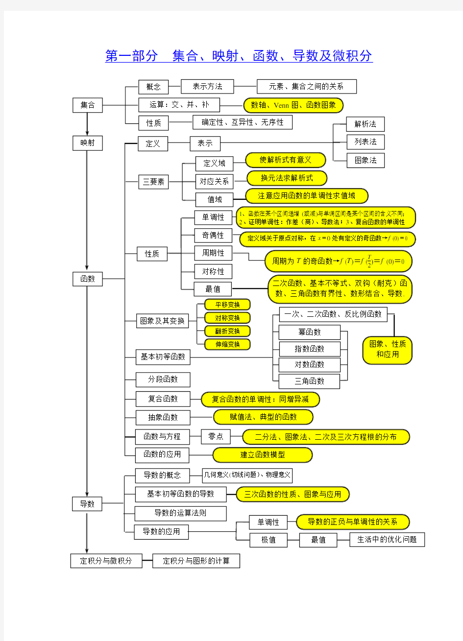 高中数学知识板块结构关系图(知识点梳理对照表)