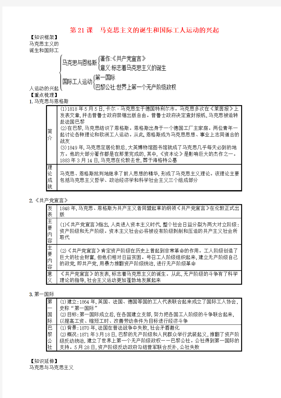 【人教部编版】九年级历史上册：第21课_马克思主义的诞生和国际工人运动的兴起速记知识点总结