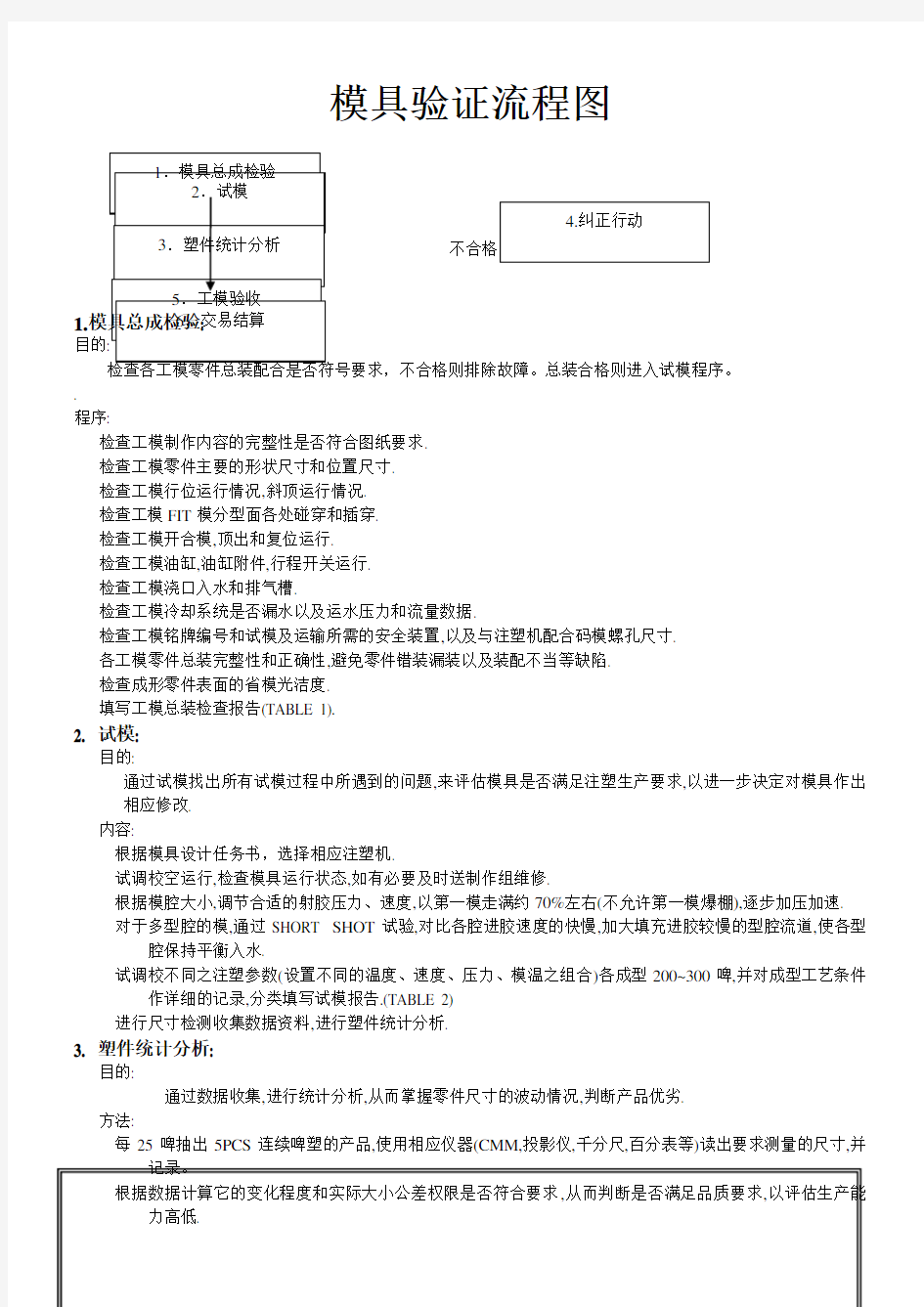 模具验证流程图