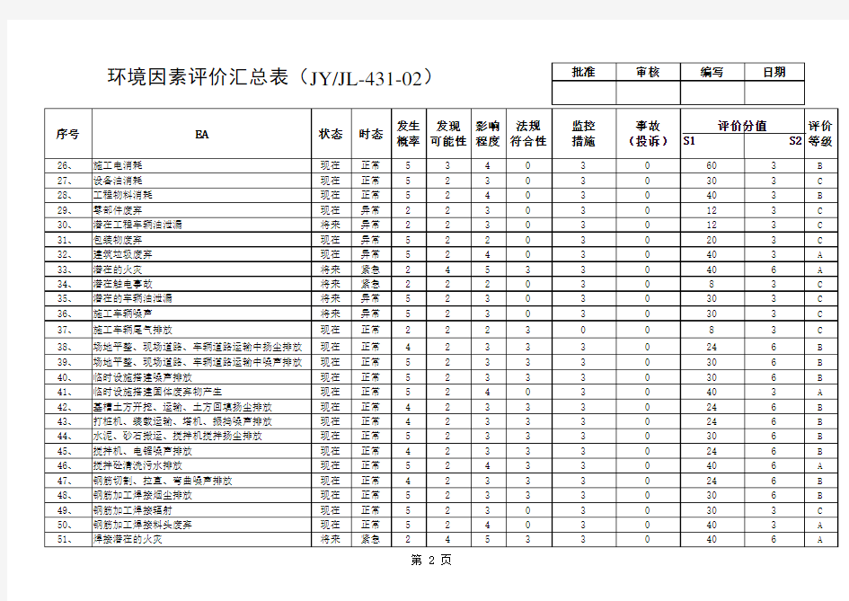 最新- 环境因素评价汇总表