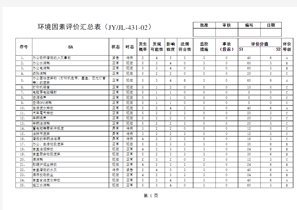 最新- 环境因素评价汇总表