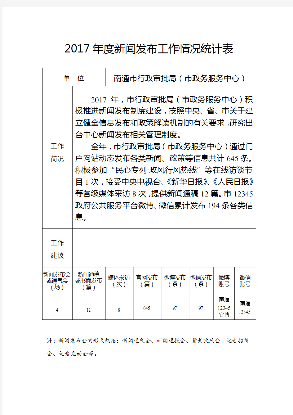 2017年度新闻发布工作情况统计表